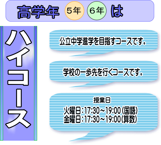 小学生対象ハイコース